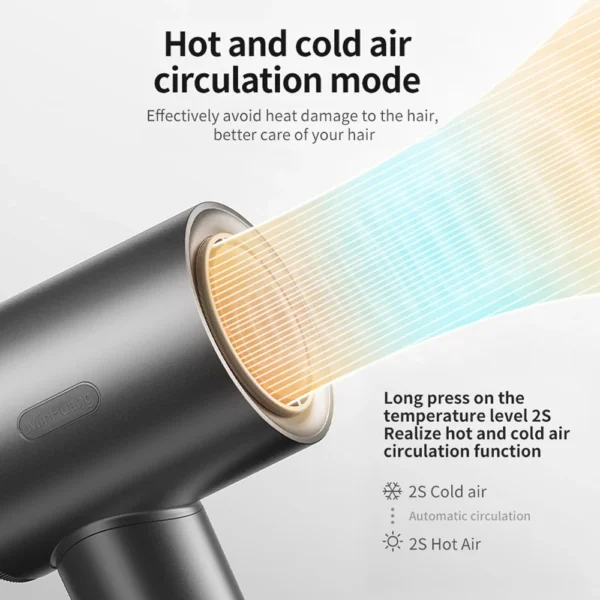 MinHuang 1600W High-Power Speed Electric Turbine Airflow Negative Lonic Hair Dryer Low Noise Professional Salon Tool - Image 4