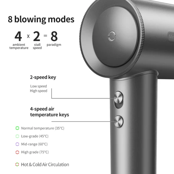 MinHuang 1600W High-Power Speed Electric Turbine Airflow Negative Lonic Hair Dryer Low Noise Professional Salon Tool - Image 2