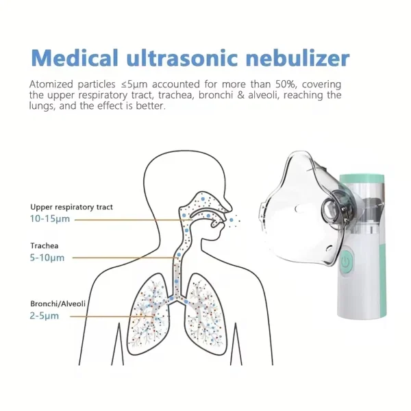 USB Medical Silent Mesh Nebulizer Handheld Asthma Inhaler Atomizer for Kids Adult Health Care Mini Portable Humidifier - Image 2