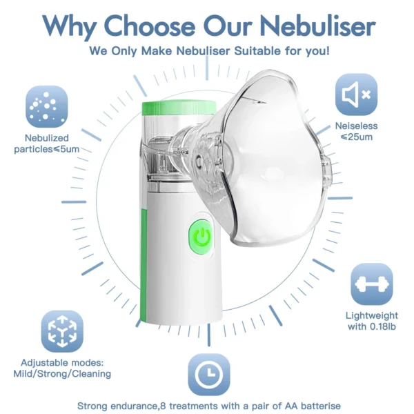 Health Care Nebulizer Inhaler Mini Handheld Mesh Nebuliser Quiet Inhalator Medical for Kids Baby Adult Inhale Nebulizador - Image 2