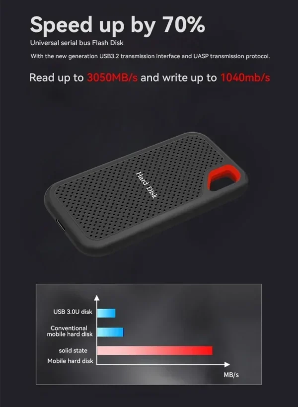 High-Speed External SSD – 1TB, 2TB, Portable External Drive, USB3.1 Type-C Interface for Laptops and Mac - Image 3