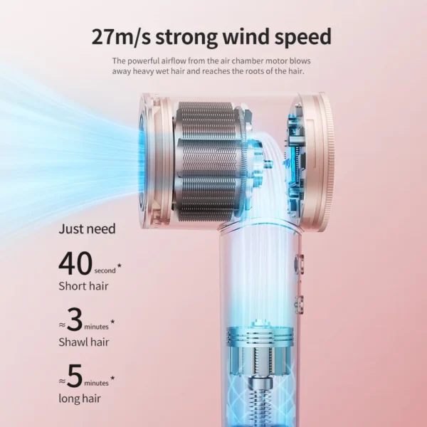Hair Dryer High-Speed Quick Drying 1600W Air Brush Hairdryer Negative Ions Blow Dryer Professional Strong Power Dryer Salon Tool - Image 2