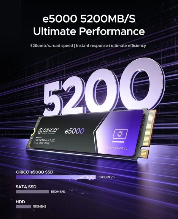 ORICO 1TB PCIe Gen4 NVMe M.2 2280 SSD – 5000MB/s Read Speed, Dynamic SLC Cache, 3D NAND for PS5, Laptops, PCs - Image 2