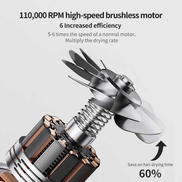 MinHuang 1600W High-Power Speed Electric Turbine Airflow Negative Lonic Hair Dryer Low Noise Professional Salon Tool - Image 3