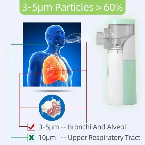 Handheld Ultrasonic Atomizer for Household Children and Adults Silent Efficient Compact Portable and Easy to Operate - Image 2
